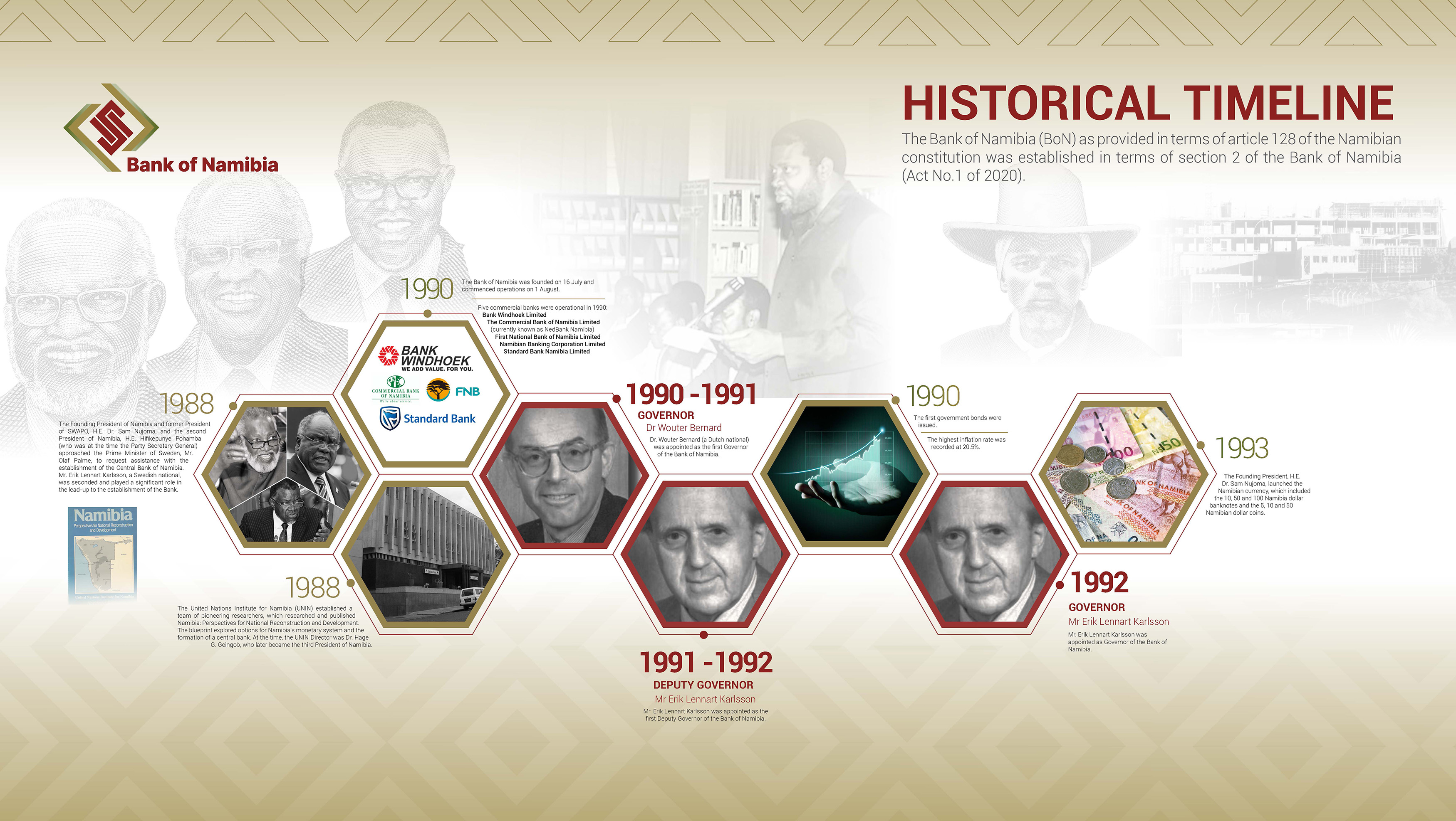 BoN Timeline Page 1