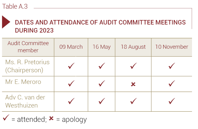 Table-A3.png