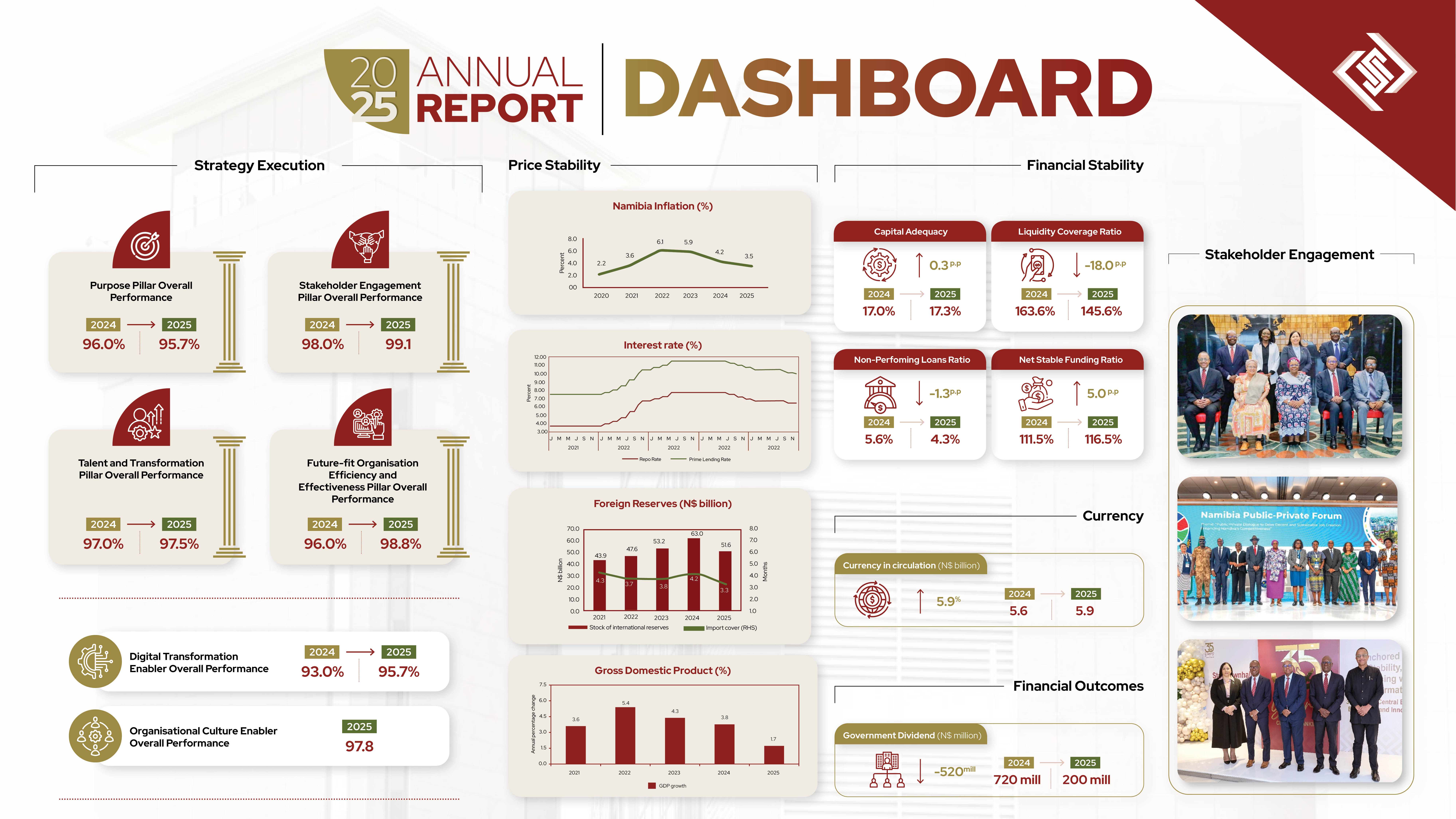 Description of image